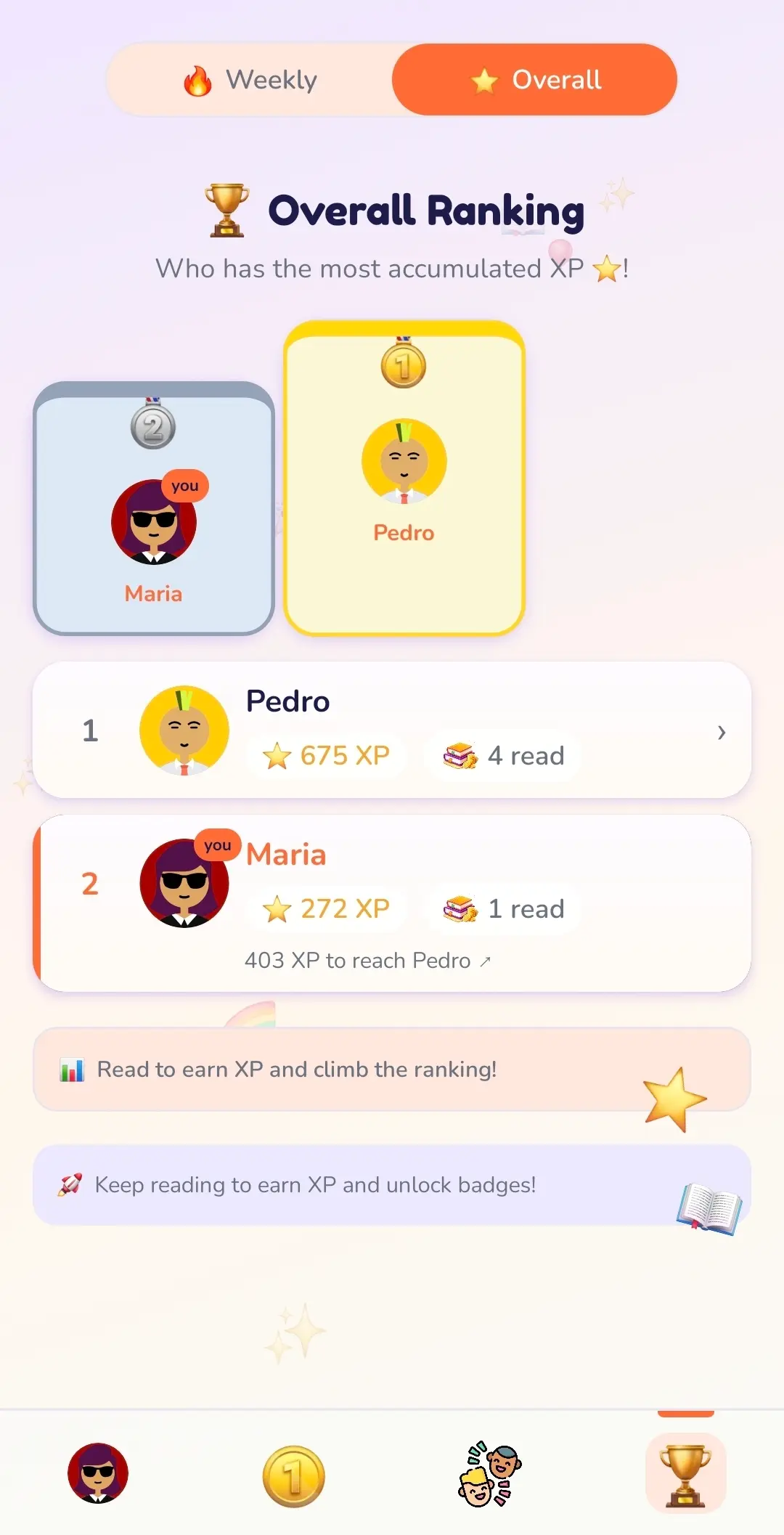 Classic Overall Ranking