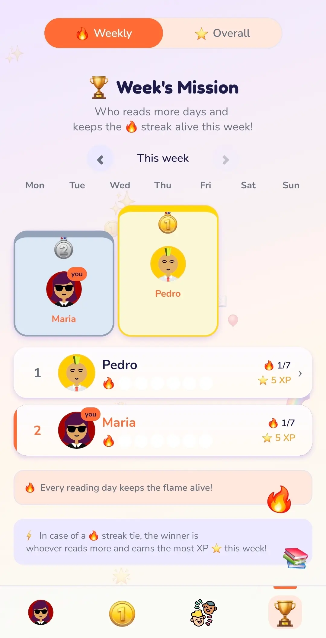 Classic Weekly Ranking
